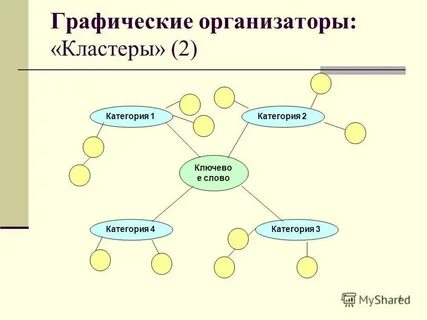 2 кластера