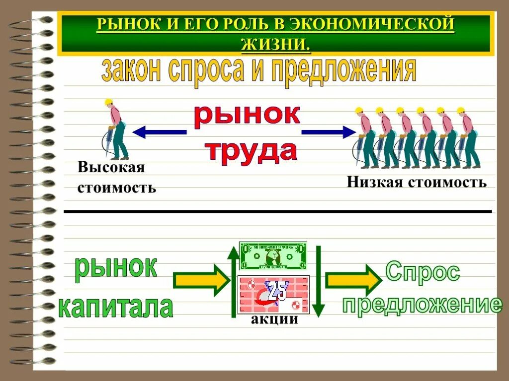 Экономика труда законы. Роль рынка в экономической жизни. рынок и еготроль в экономической жизни. рыночная экономика и его роль в экономической жизни. картинки на тему рыночная экономика.