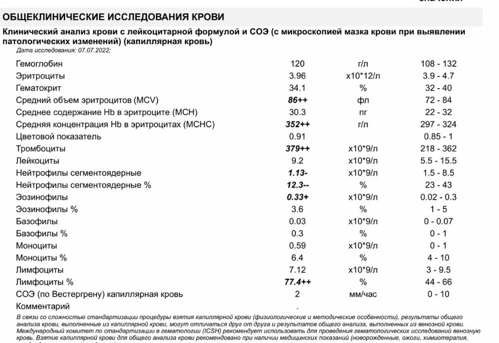 О чем говорит соэ. Общий анализ крови ребенка 14 лет норма. Общий анализ крови ребенок 11 лет норма. Анализ крови ребенка 3 года норма. Анализ крови норма лейкоциты и тромбоциты.