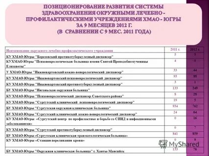 Список диспансеров