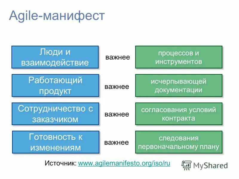 Пирамида agile. Гибкие (agile) методологии управления проектами. Принципы agile. Какие утверждения соответствуют ценностям agile. Agile методология принципы.