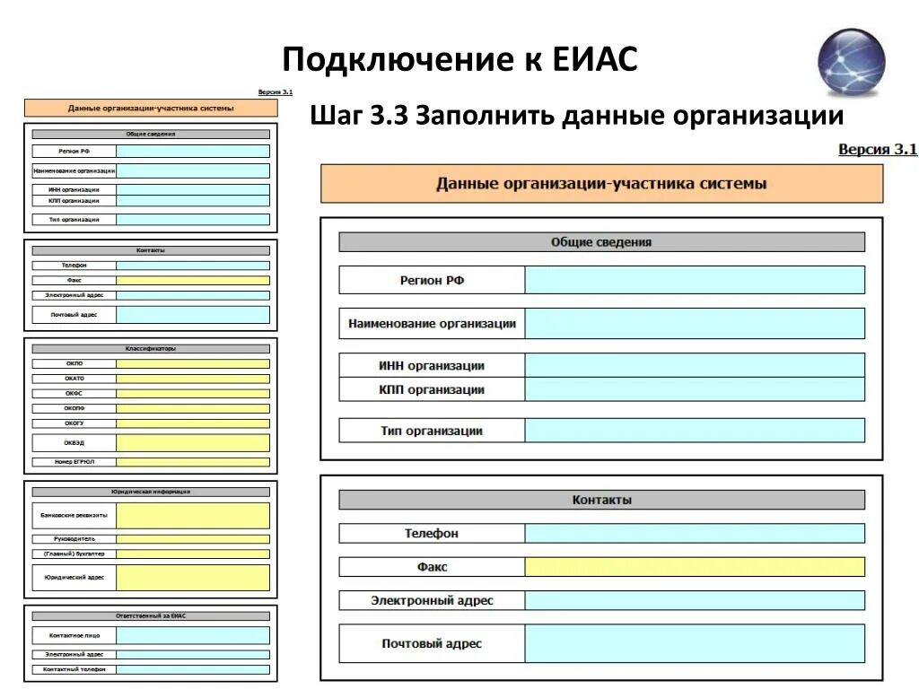 Еиас роспотребнадзора сайт. ЕИАС. ЕИАС шаблоны. ФГИС ЕИАС. Единая информационная аналитическая система.