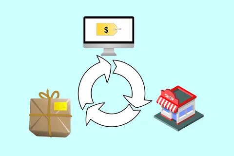 Dropshipping
