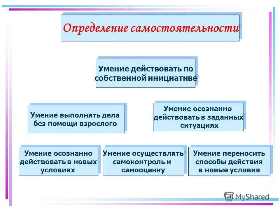 Развитие самостоятельности школьников