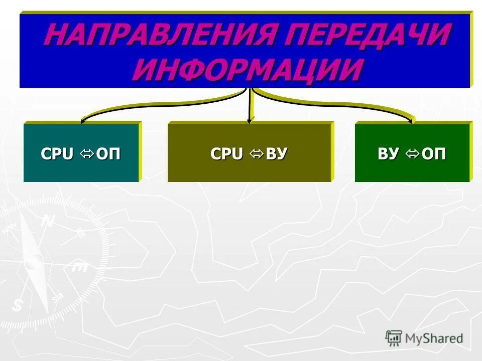 Информатика основная волна