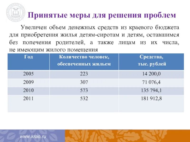 Сколько сиротам выделяют