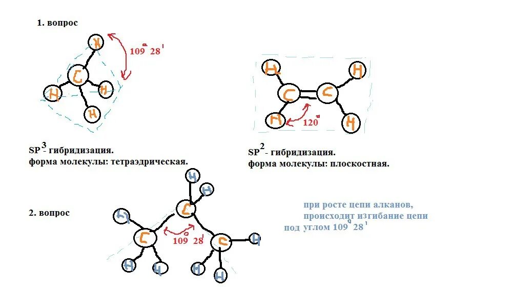 Пропен гибридизация. Пространственое строенимолекулы пропена. Пространственное строение молекулы пропана. Пространственная структура молекулы alf3. Пространственное строение молекулы alh3.