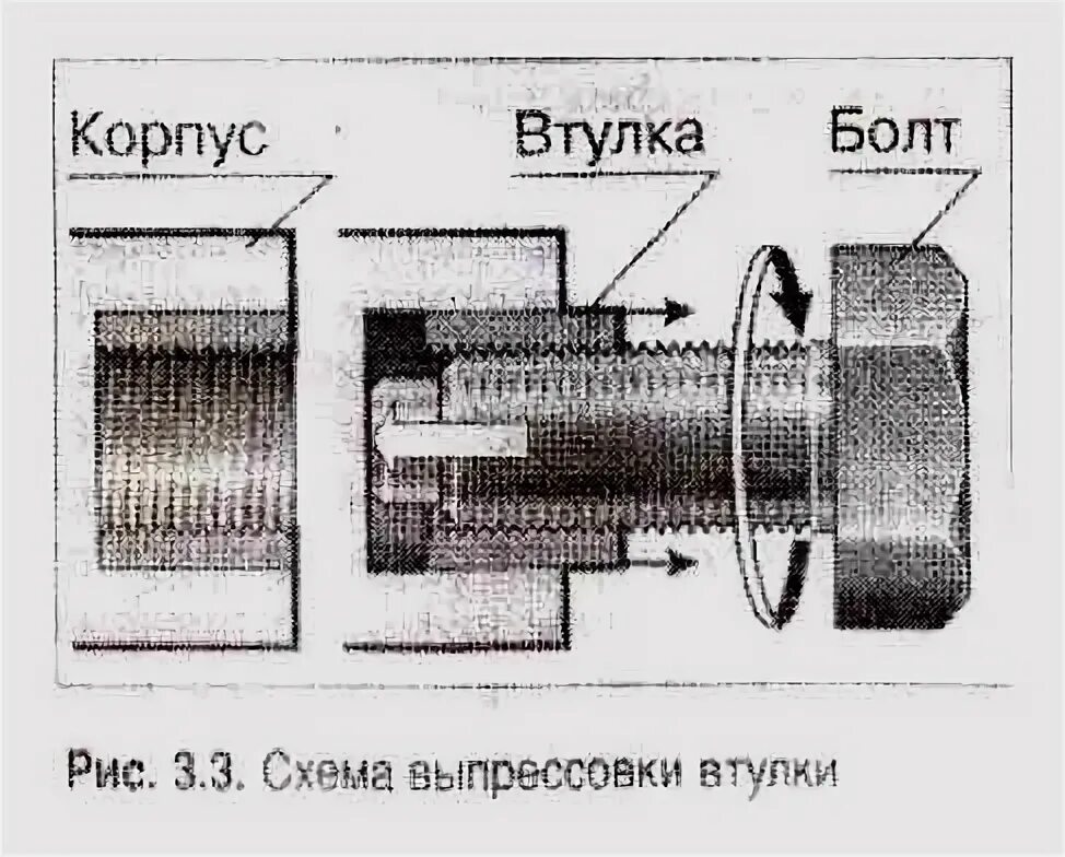 Как снять втулку стартера ока Замена втулки стартера в коробке ваз 2109