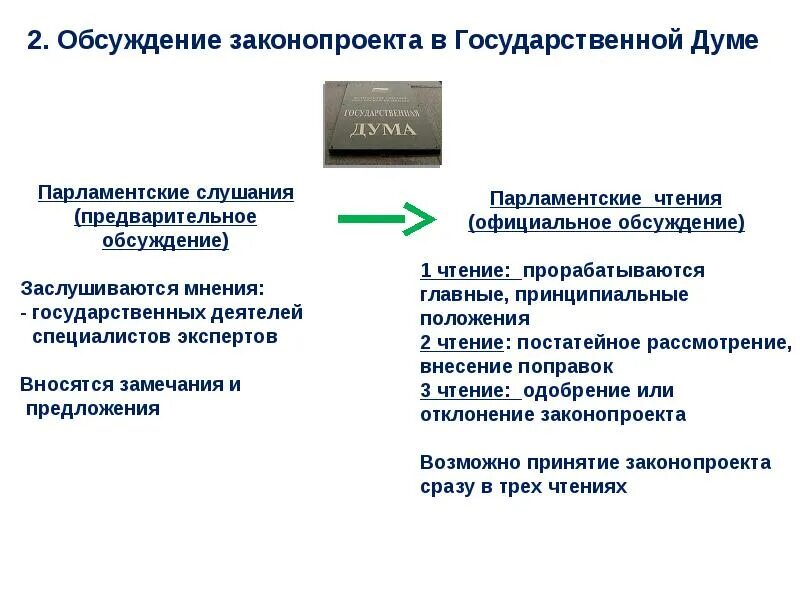 Участие в обсуждении законопроекта. Отклонение законопроекта. Субъекты обсуждения законопроекта. Предварительное и официальное обсуждение. Мотивированное отклонение законопроекта.