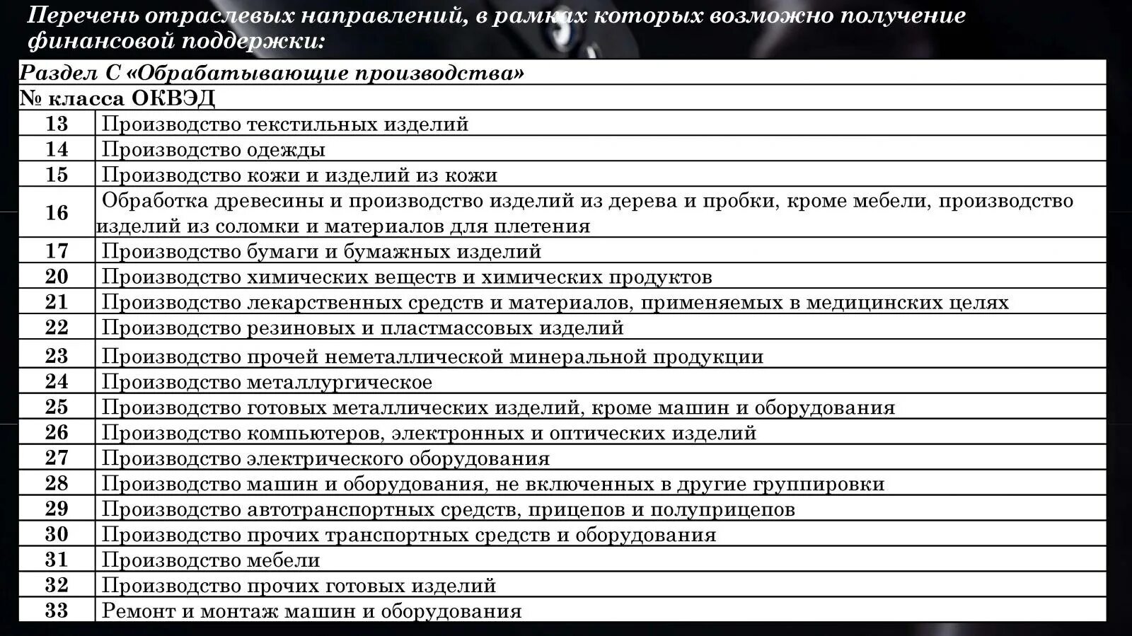 Получение оквэд. ОКВЭД. ОКВЭД производство. ОКВЭД производство мебели. Производство предметов интерьера ОКВЭД.