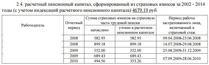 Коэффициенты индексации расчетного пенсионного капитала. Расчетный пенсионный капитал, сформированный из страховых взносов. Расчетный пенсионный капитал что это. Сумма расчетного пенсионного капитала. Пенсионный капитал с 2002 2014 годы учетом