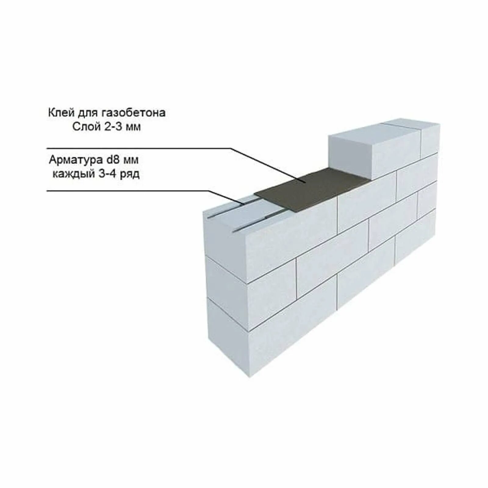 Газобетон сколько этажей. Блок газобетонный 300х250х625мм d400. Металлическая перемычка перегородки блок газосиликат 100 мм. Перегородка из газобетонных блоков 100 мм. Твинблок/газоблок d400.