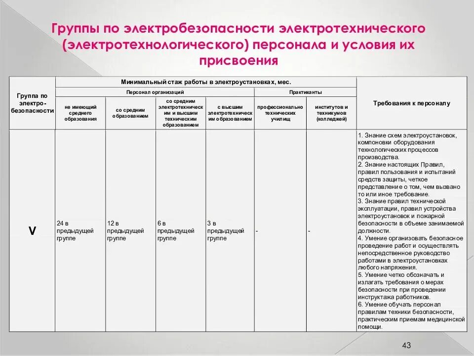 Электробезопасность 2 группа до и выше