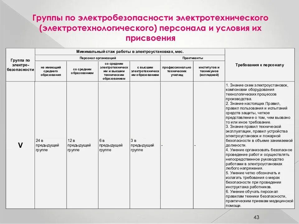 Какую группу должен иметь работник. Категории электротехнологического персонала по электробезопасности. Группы по электробезопасности таблица. Таблица присвоения групп по электробезопасности. Группы по электробезопасности для электротехнического персонала.