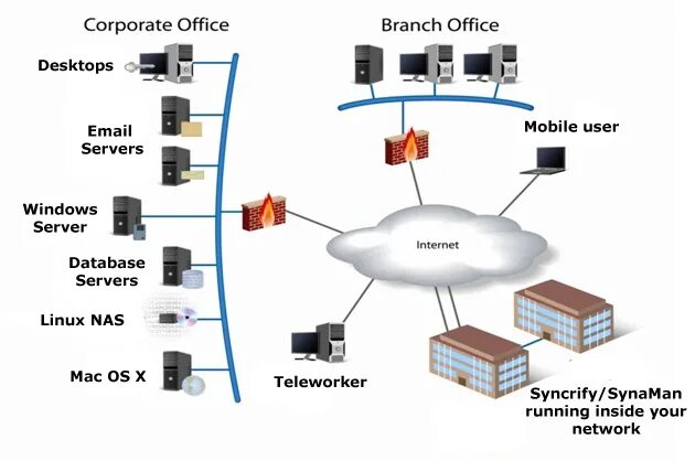 Data vault control device. Data vault модель данных. data vault примеры. data vault 2.0. syncrify сервер.