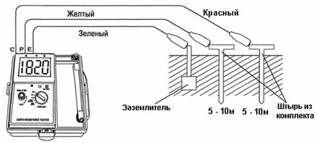 Как замерить заземление в частном доме
