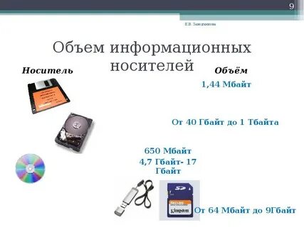 Найти информацию о современных информационных носителях