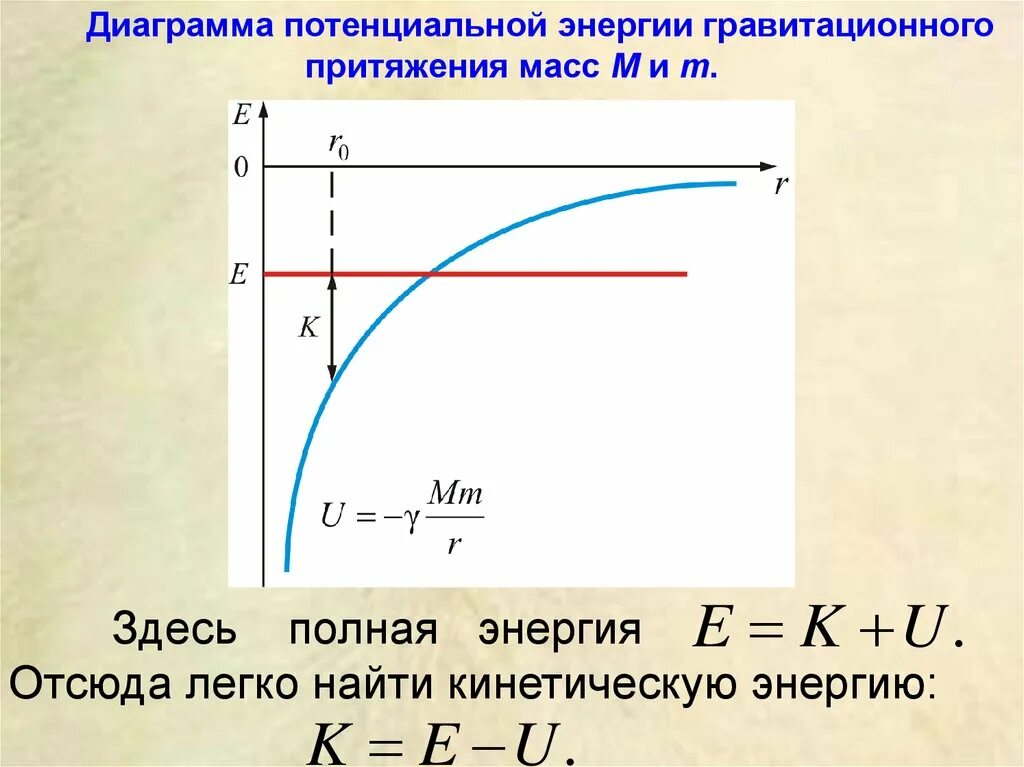 График потенциальной энергии. Зависимость кинетической энергии от потенциальной. Изменение потенциальной и кинетической энергии график. График полной энергии.