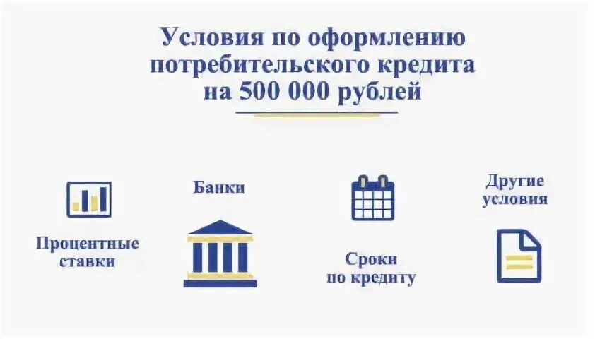 Получение потребительского кредита банка