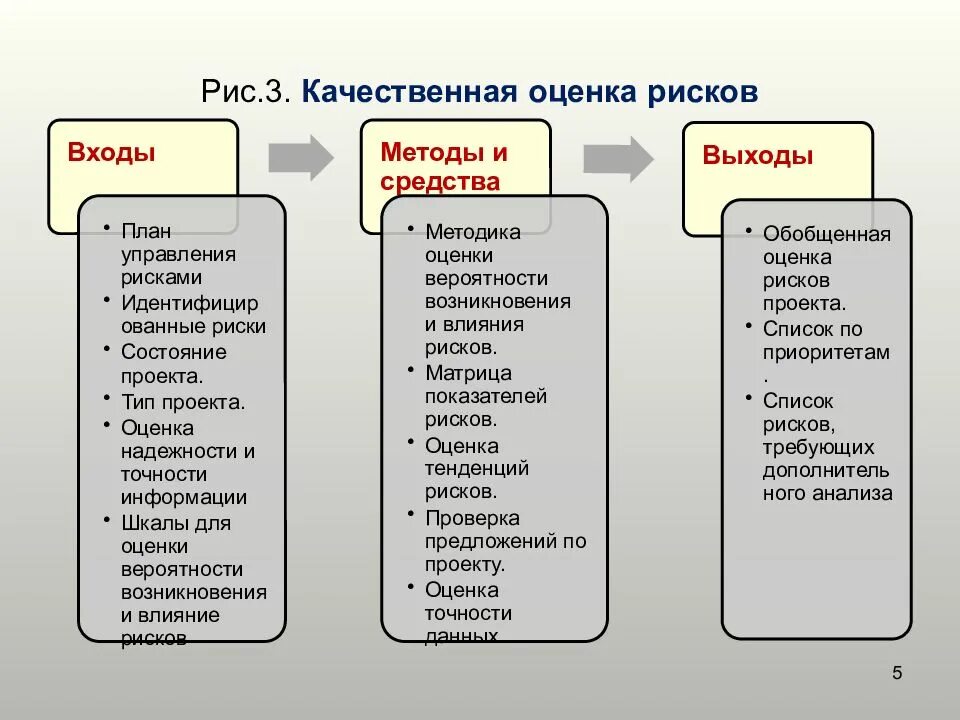 Методика оценки действий. Качественные методы оценки рисков. Оценка рисков и качественный анализ. Качественный метод оценки риска. Методы качественного анализа рисков проекта.