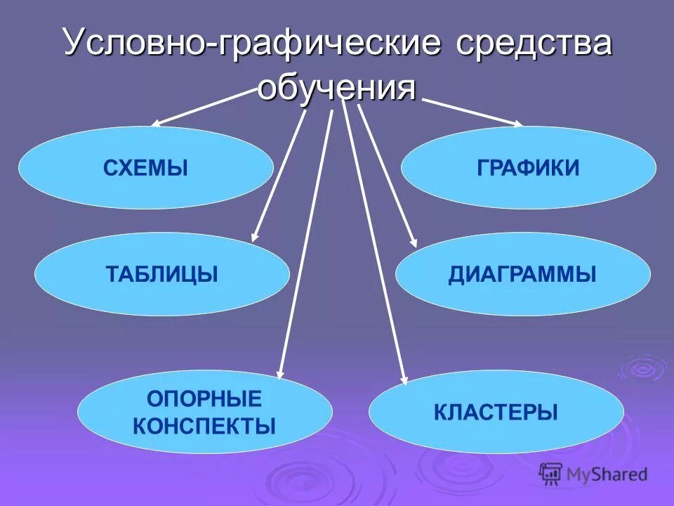 Графические средства языка