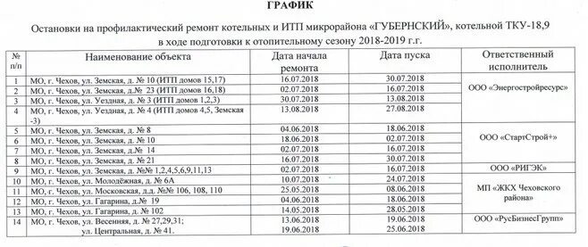 График санитарной обработки. График останова котельных тепловых сетей. График профилактических работ телевидения в якутске. График профилактических работ. График планово предупредительного ремонта сварочного оборудования.