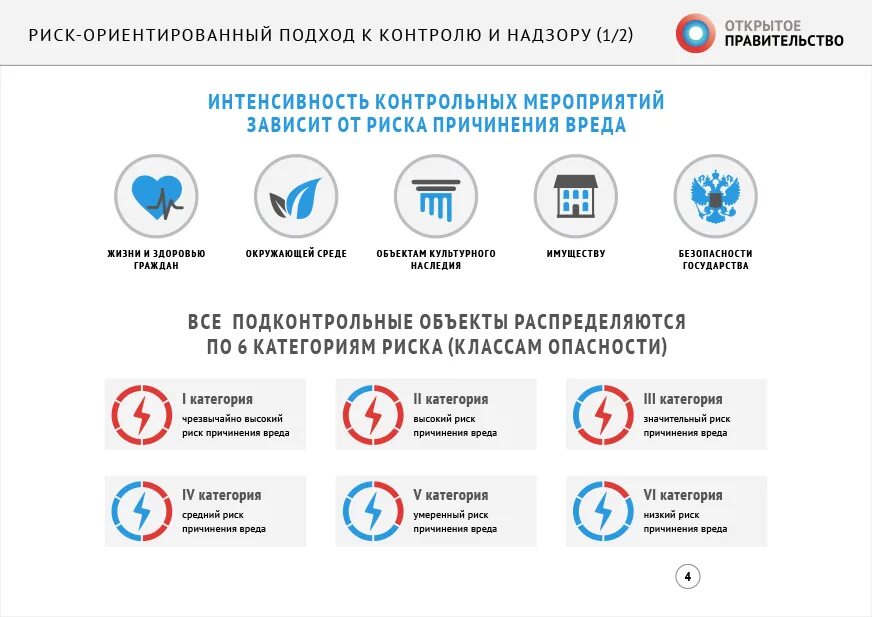 Организация открытое правительство