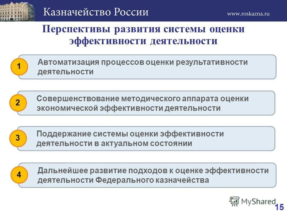критерии эффективности деятельности органов государства. результат оценка эффективности. целевые показатели эффективности деятельности учреждений культуры. эффективность деятельности органов местного самоуправления. оценка эффективности деятельности муниципальных руководителей.