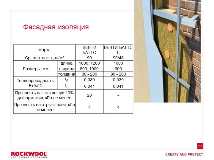 Ультимейт венти. Роквул венти баттс оптима технические характеристики. Венти геншин гайд. Утеплитель rockwool фасад баттс. Genshin impact сяо.