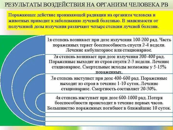 Поражающее действие радиации. Поражающие действия проникающей радиации. Проникающая радиация воздействие на человека. Поражающее действие проникающей радиации зависит от.