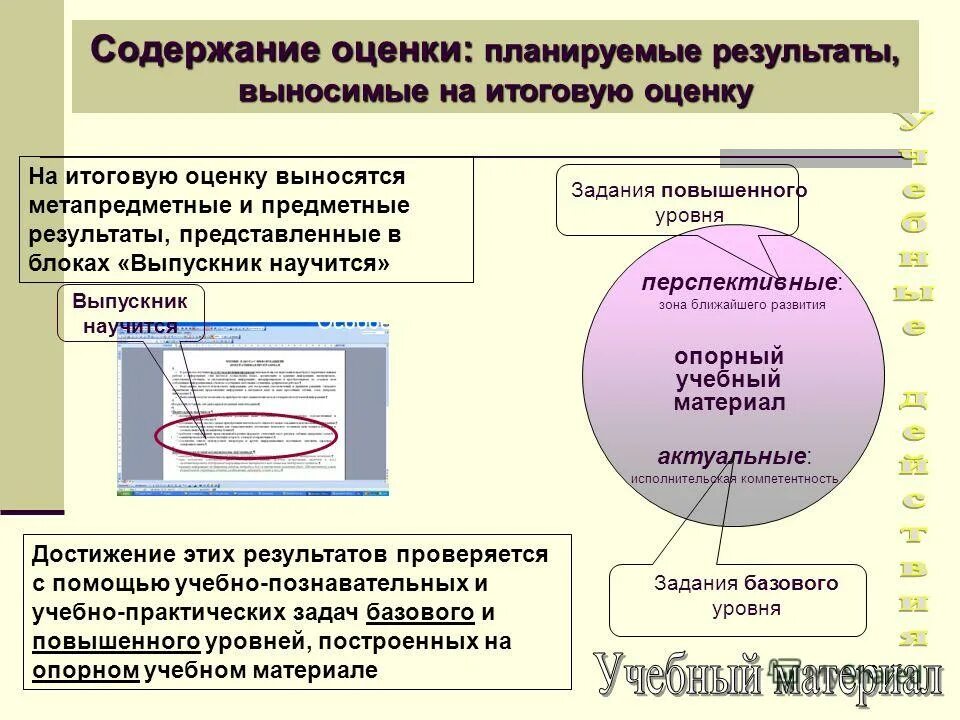 Система оценки достижения планируемых результатов освоения ооп. Система оценки достижения планируемых результатов ноо. Оценка планируемых результатов. Системы оценивания планируемых результатов. Система оценки достижения планируемых результатов освоения ооп ноо.