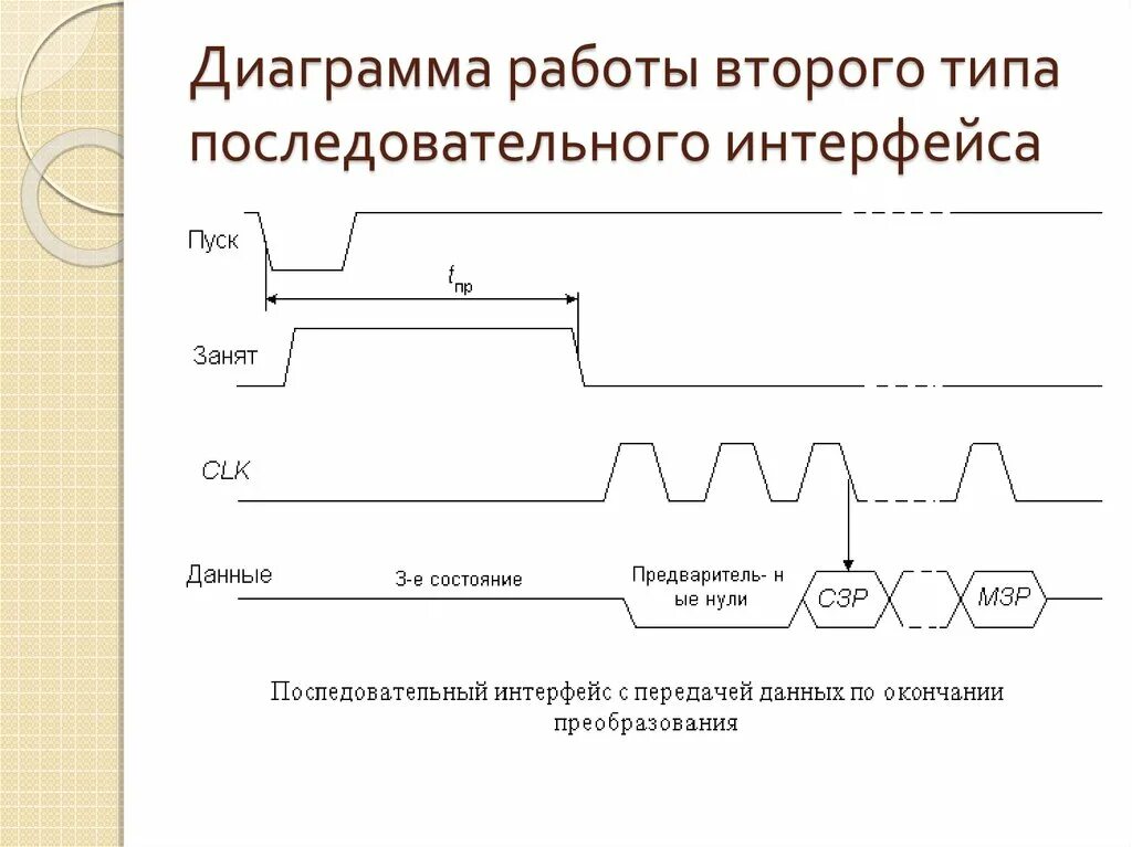 2 типа интерфейса. Работа с диаграммами. последовательный тип интерфейса. последовательные интерфейсы примеры. устройство на работу диаграмма.