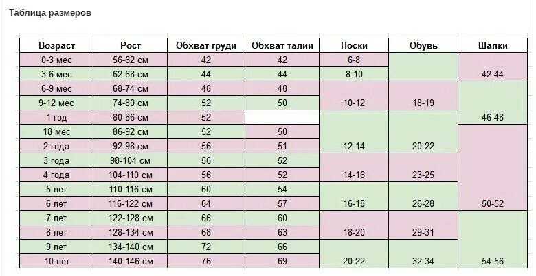 По возрасту. Таблица детских размеров. Таблица размеров одежды для детей. Размеры одежды для детей. Размерный ряд одежды для детей.