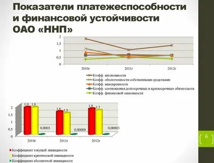 Оценка уровня платежеспособности