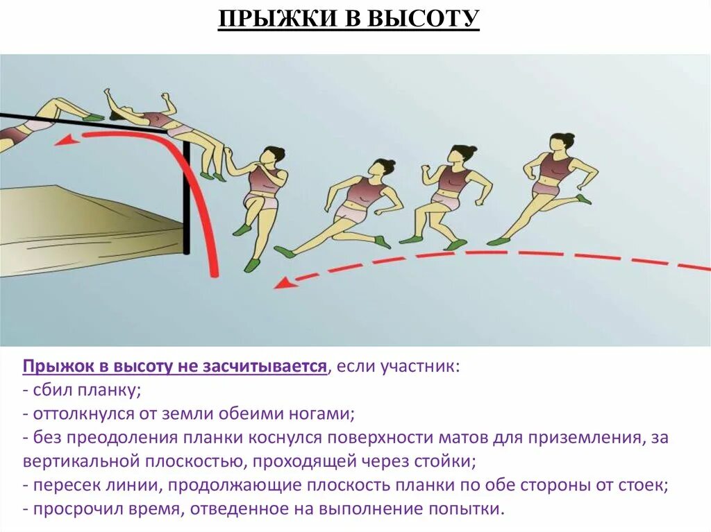 Сколько прыгает в высоту. Прыжки в высоту. Прыжки в высоту без планки. Прыжки в высоту с места с двух ног. Прыжки через планку спиной.