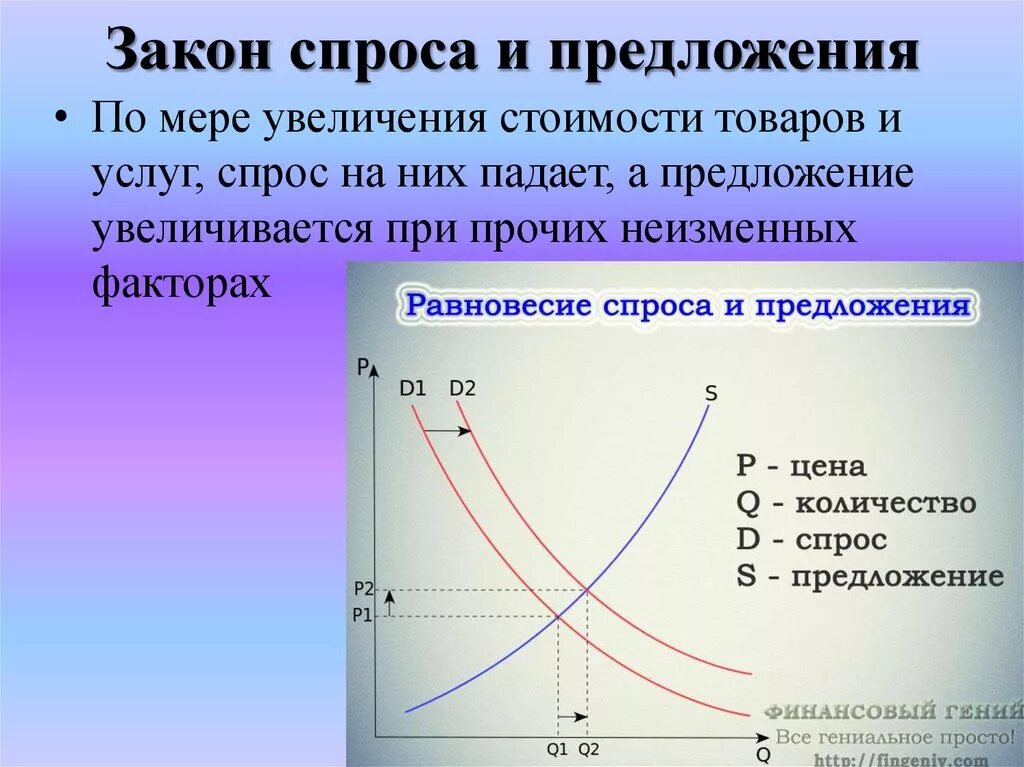 Приведи примеры спроса. Закон спроса и предложения. Закан спроса и предложения. Закон спроса и закон предложения. Зависимость спроса и предложения.