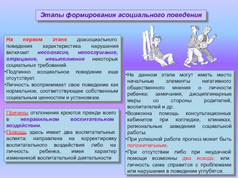 Этапы формирования асоциального поведения подростков. Ассоциациальное поведение. Астсоциальная поведение. Причины асоциального поведения. Характеристика поведения в психологии