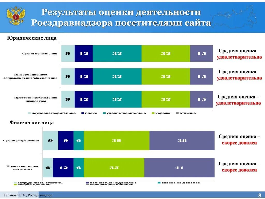 Форма Росздравнадзора. Роспотребнадзор и Росздравнадзор. Форма одежды Росздравнадзора.