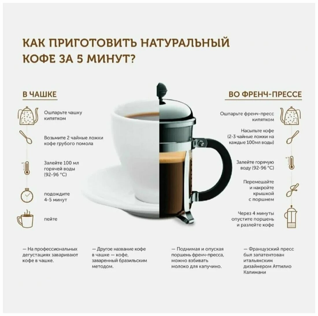 кофе в турке пропорции. инструкция приготовления кофе. способы приготовления кофе в домашних условиях. пропорции для варки кофе в турке. пропорции кофе для турки.