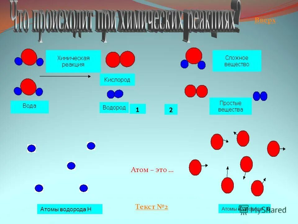 Простые и сложные вещества. Степень окисления окислителя. Кислоты определение 8 класс. Основания это сложные вещества состоящие из атомов. Простые соединения серы.