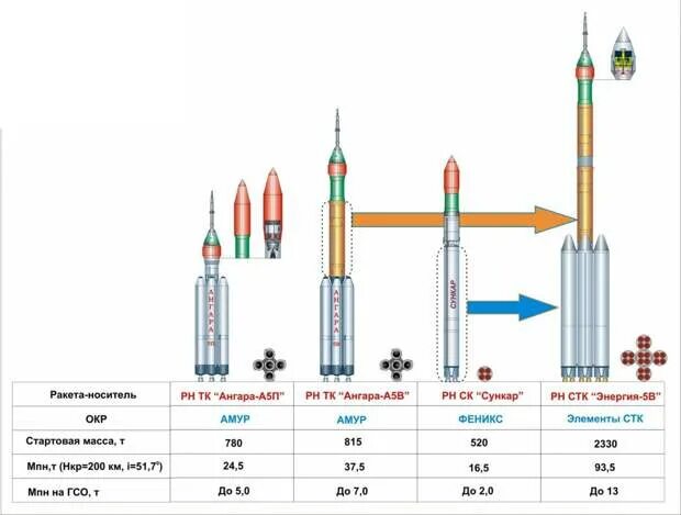 Где ангара 5. Ракета-носитель Ангара чертеж. Ракета-носитель Ангара а5 компоновка. Ангара а5 схема ступеней. Ракета носитель Ангара а5 чертеж.