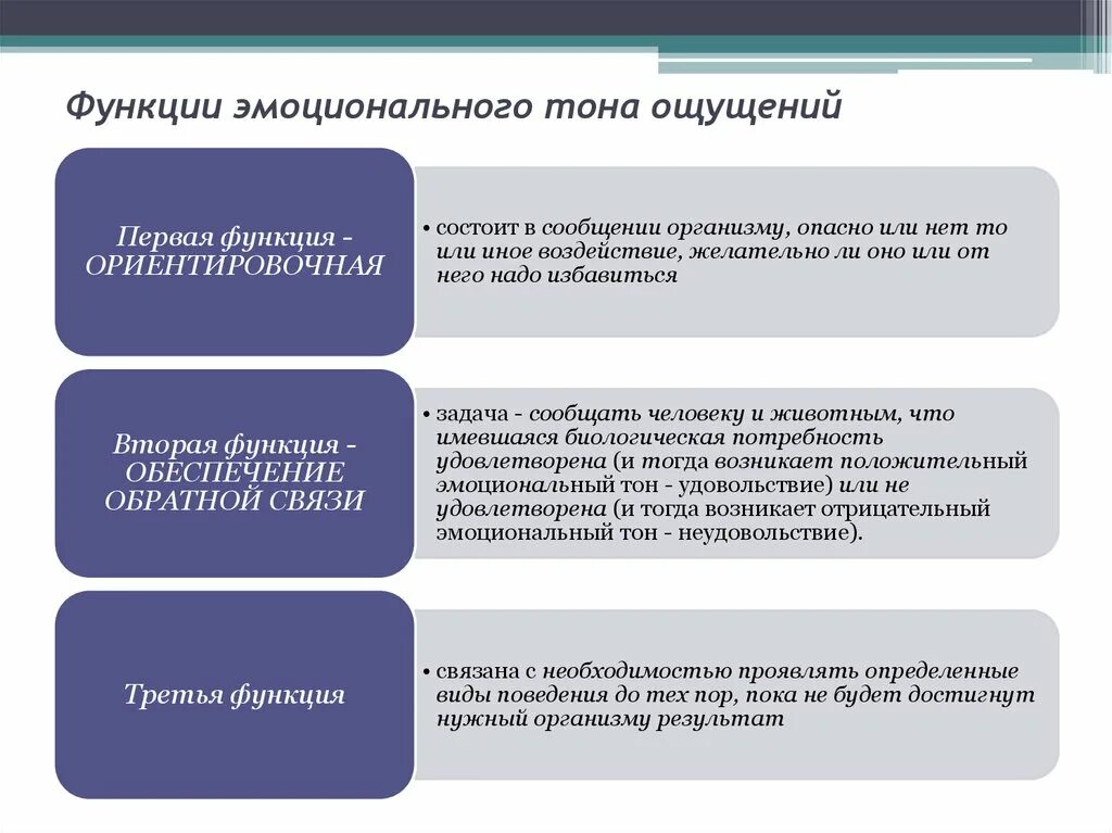 Эмоциональный тон его рассуждений задают троп. Эмоциональный тон его рассуждений задают троп. Эмоциональный тон его рассуждений задают троп. Умение управлять своими эмоциями. Эмоциональный тон.