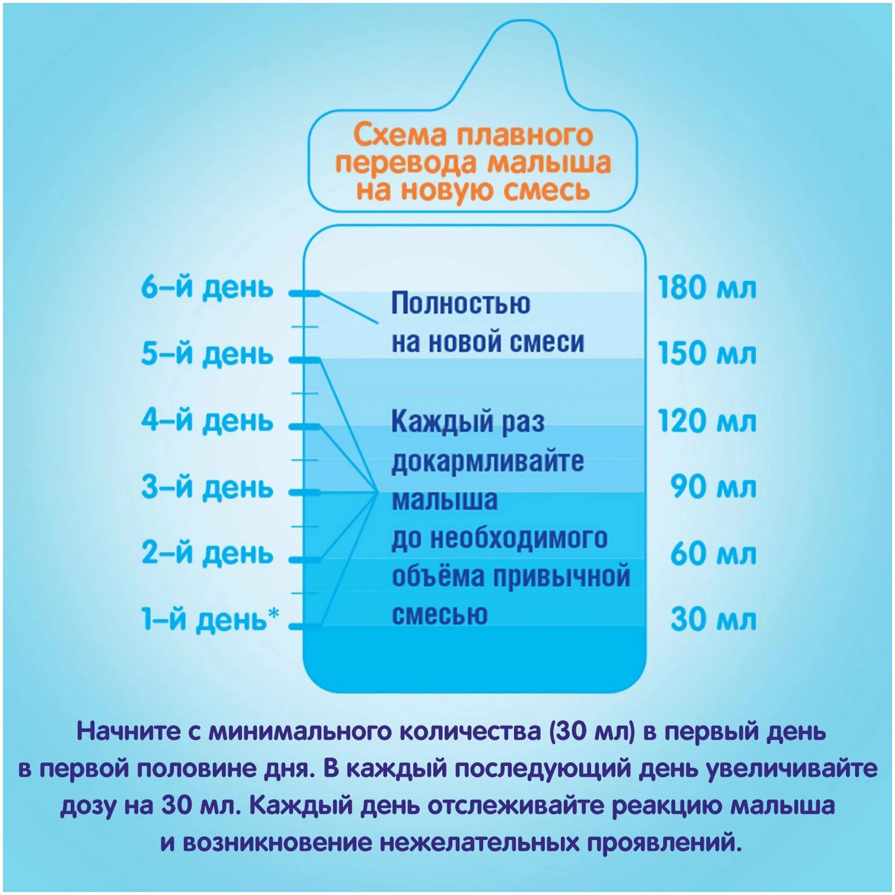 перевод на новую смесь. перевод на новую смесь. схема перехода на новую смесь нан. перевод на новую смесь. схема перехода на новую смесь при смешанном вскармливании.