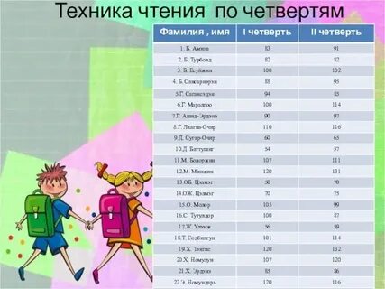 Норматив 3 класса по чтению