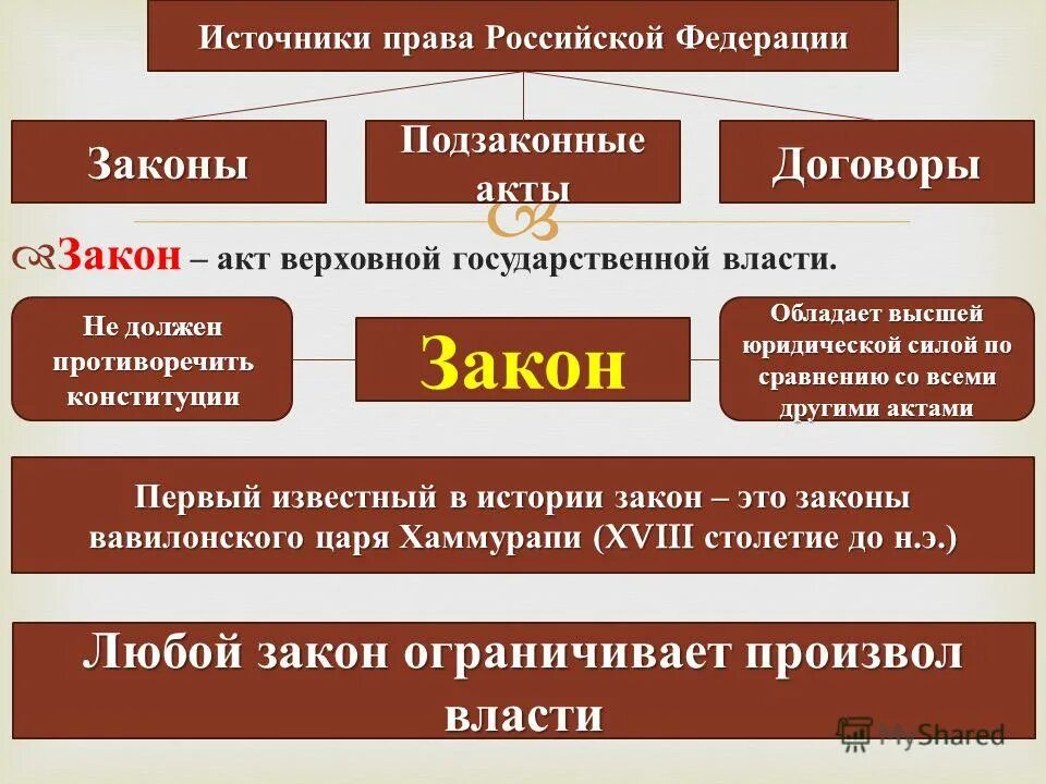 Закон спроса способы. Форма выражения закона. Форма выражения закона. Логические закономерности. Форма выражения закона.