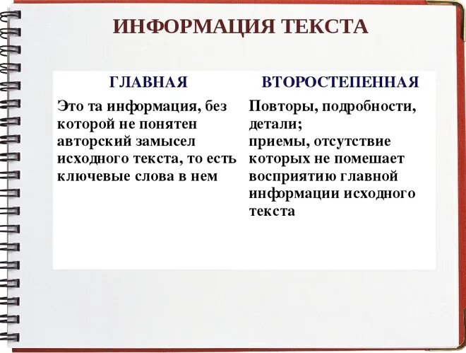 Что является главным в тексте. Главная и второстепенная информация текста. Основная и второстепенная информация в тексте. Главная информация в тексте это. Основная и Дополнительная информация текста.