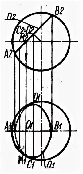 Поперечное сечение круга формула. Сечение сферы. Диаметр окружности сечения. Сечение шара и сечение сферы. Осевое сечение сферы.