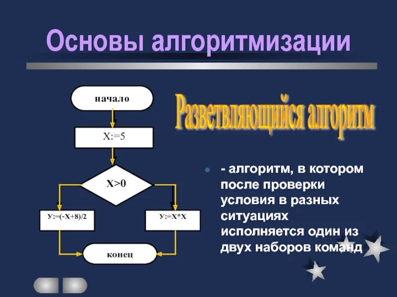 Алгоритмизация результат. Основы алгоритмизации презентация. Логические основы алгоритмизации. Основы алгоритмизации задания. Основы алгоритмизации кратко.