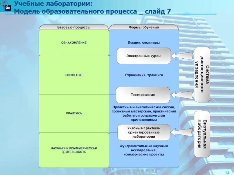 Учебная модель образовательного процесса. Модель педагогического процесса. Моделирование образовательного процесса. Модель организации образовательного процесса. Модель образовательной области