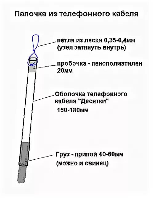 Снасть Тирольская палочка. Оснастка для ловли хариуса Тирольская палочка. Снасть на хариуса с тирольской палочкой. Снасть Тирольская палочка отводной. Ловля на палочку